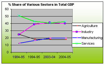 Structure of Lesotho Economy, Economic Structure Of Lesotho - Economy Watch