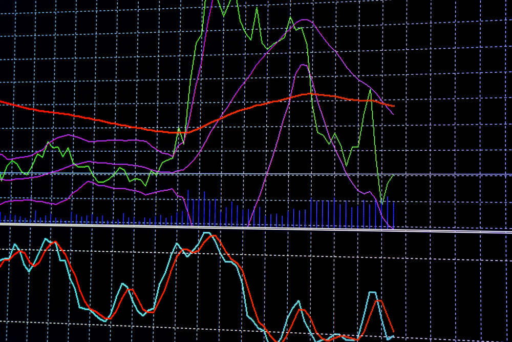 The Chart with Two Scales: A Cautionary Tale - Economy Watch