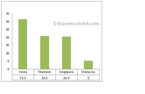 myanmar exporter