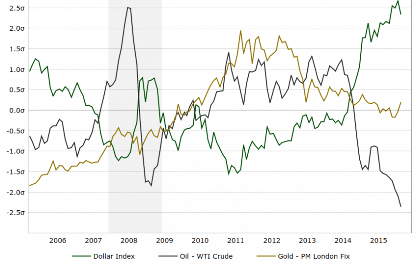 Understanding Currency Correlations - Economy Watch