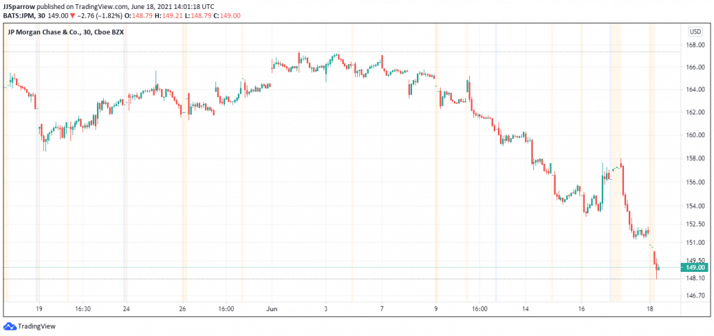 5 Best Stocks To Invest In Right Now June 2021 - Economy Watch