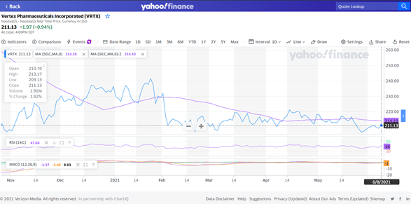 Best Healthcare Stocks 2021