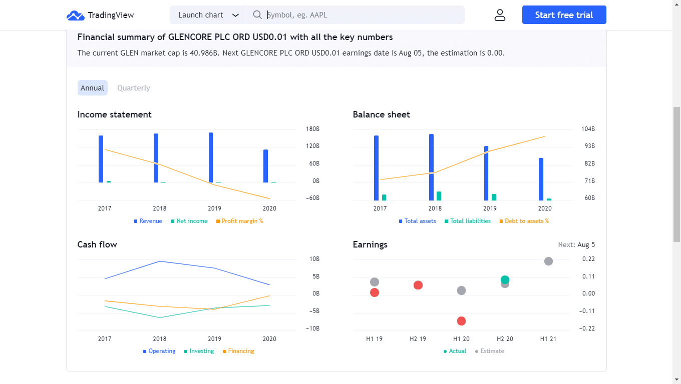 Glencore Share Price Forecast June 2021 - Time To Buy?