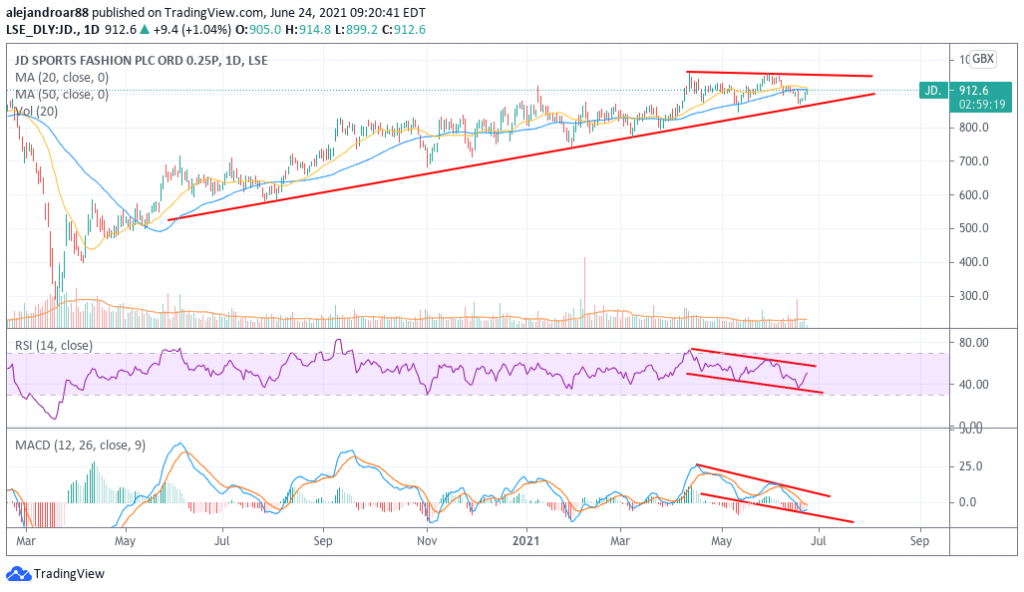 jd-sports-share-price-up-4-this-week-good-time-to-buy