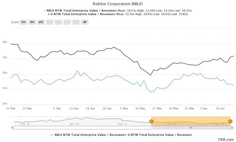 roblox stock price today