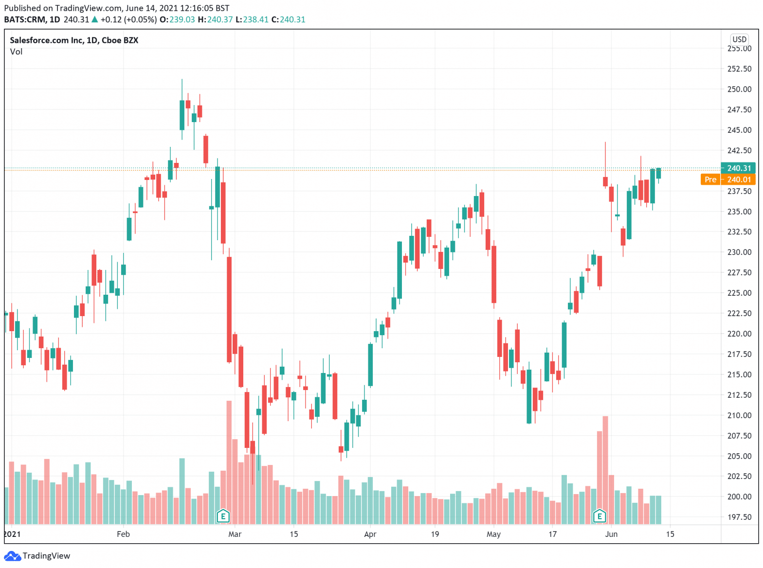 5-best-short-term-stocks-to-buy-for-2021-economy-watch