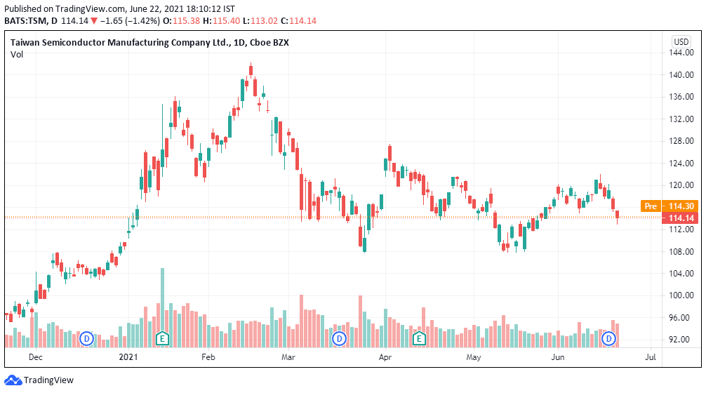 best ai stocks nvda