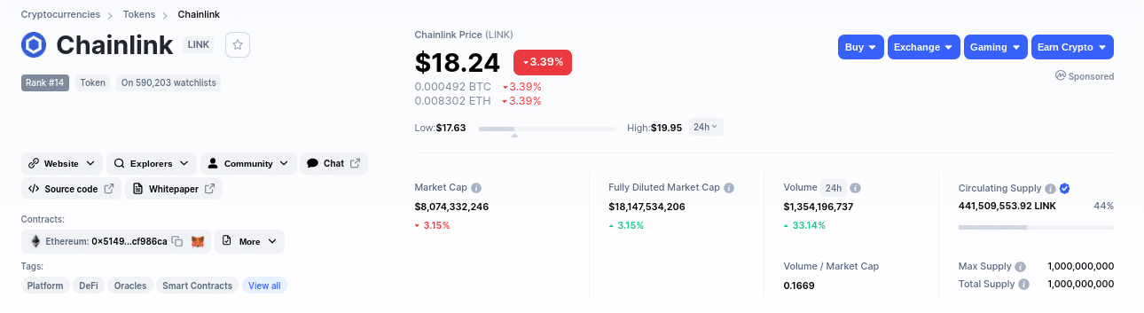 is chainlink worth buying?