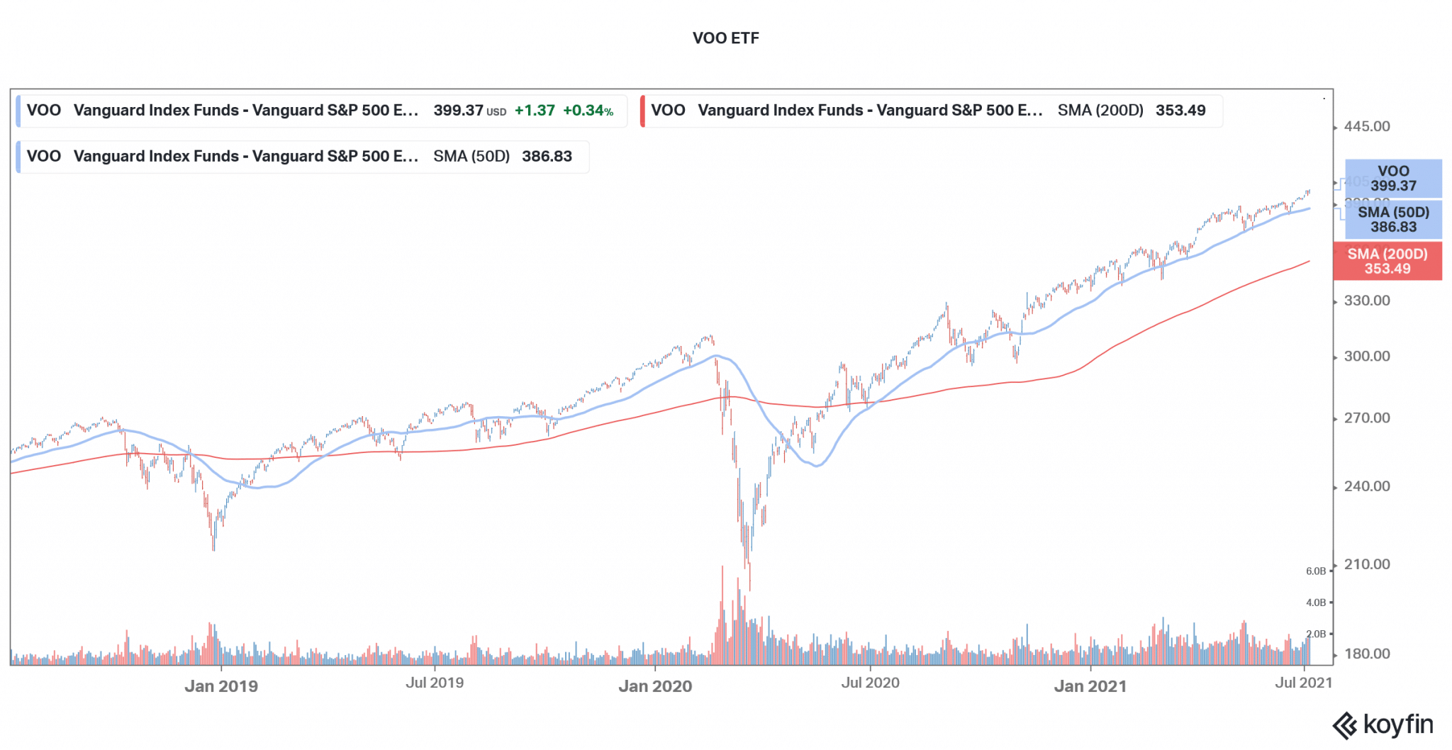 Top Etfs To Invest In 2021