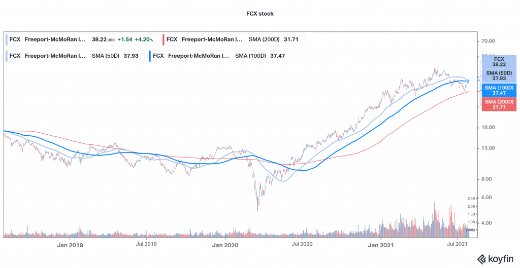 5 Best Infrastructure Stocks To Buy In July 2021 - Economy Watch