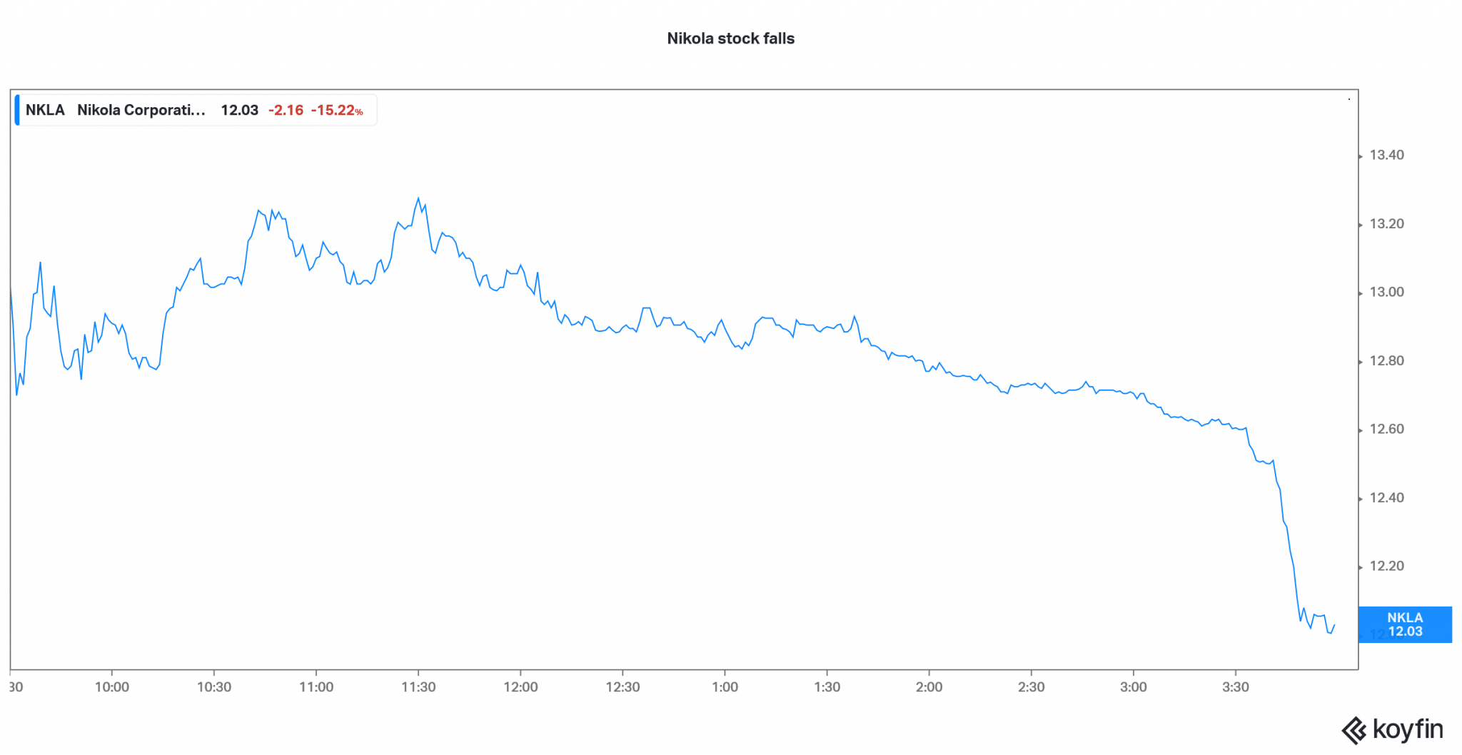 zoom stock forecast today