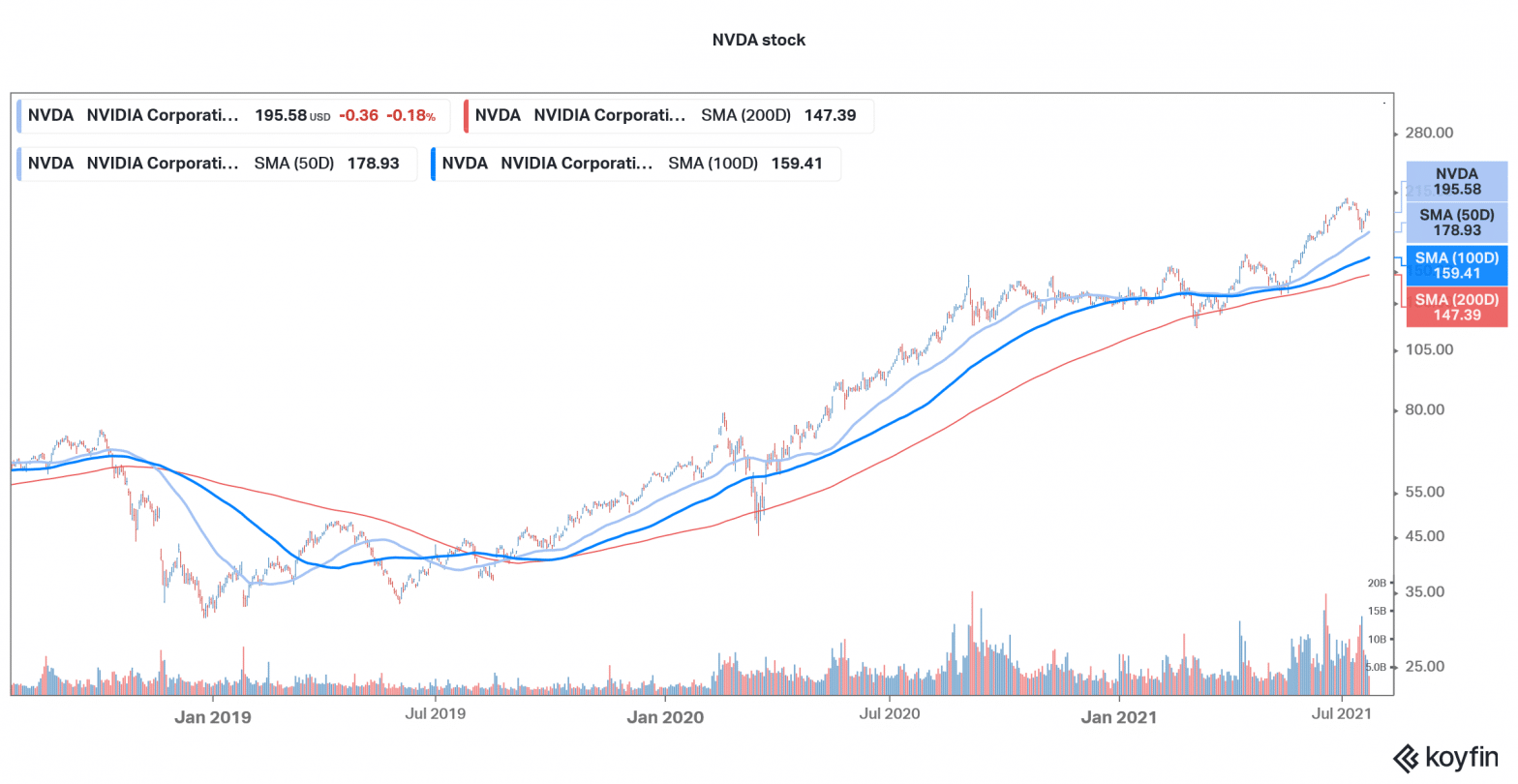 nvda stock split 2022