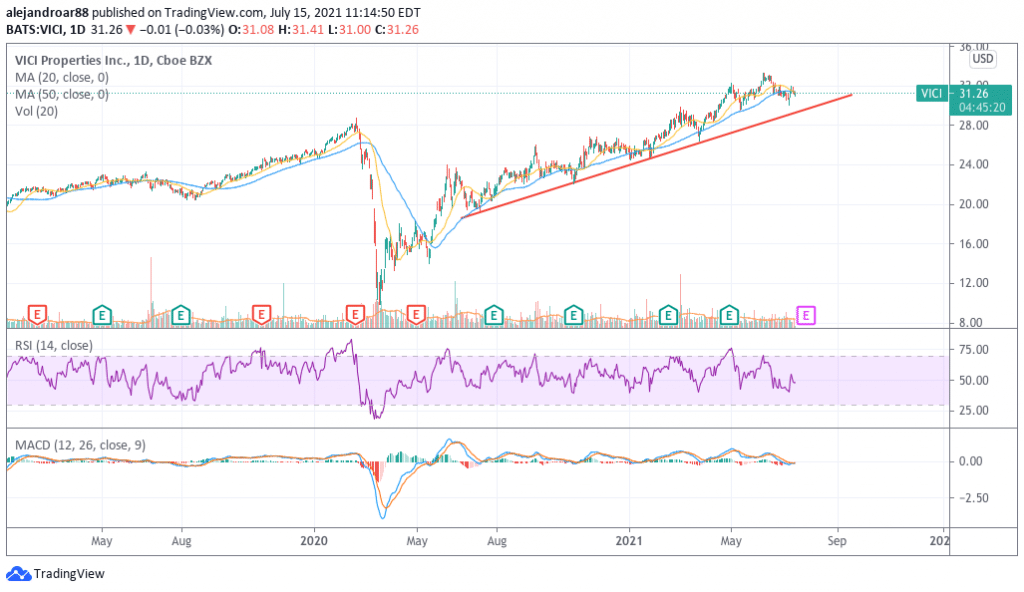 5 Best High Dividend Stocks to Buy in July 2021 Economy Watch