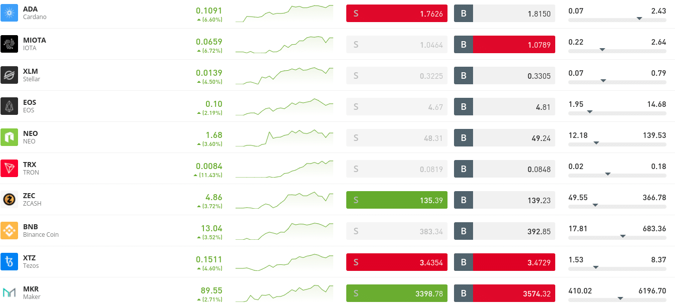 Best crypto wallet 2021 uk