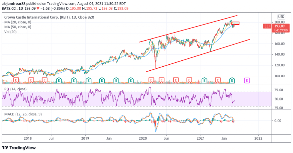 5 Best 5G Stocks to Buy in August 2021 Economy Watch