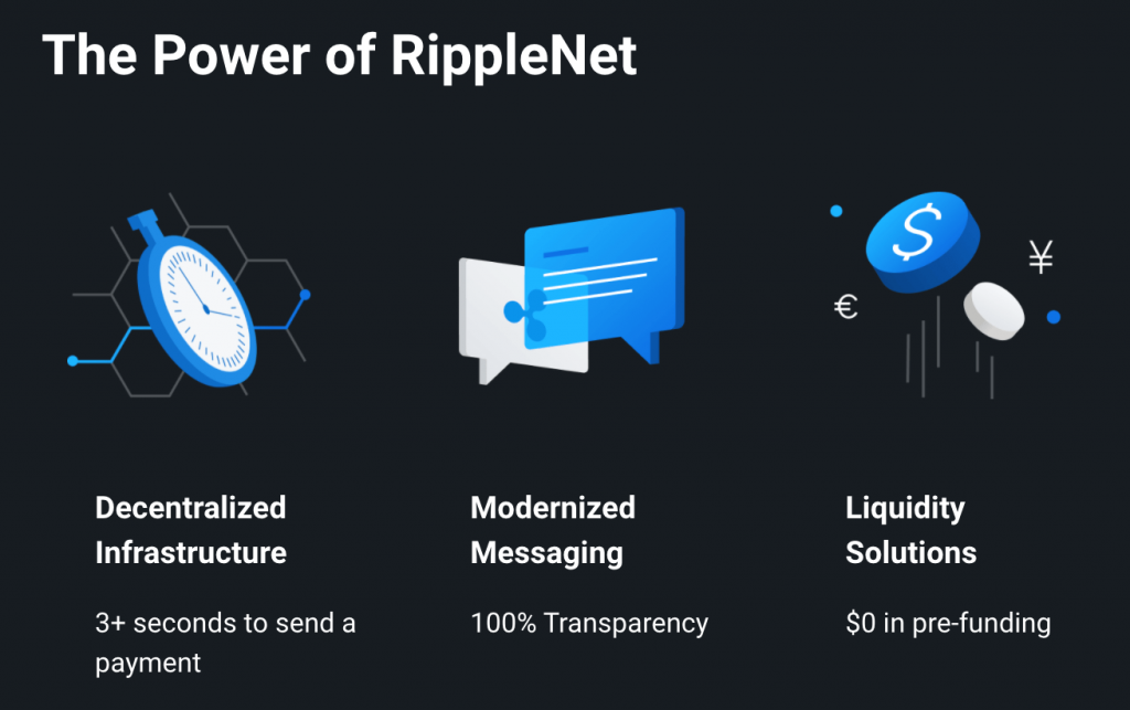 XRP Price Prediction Forecast for 2022, 2023, 2025 & 2030