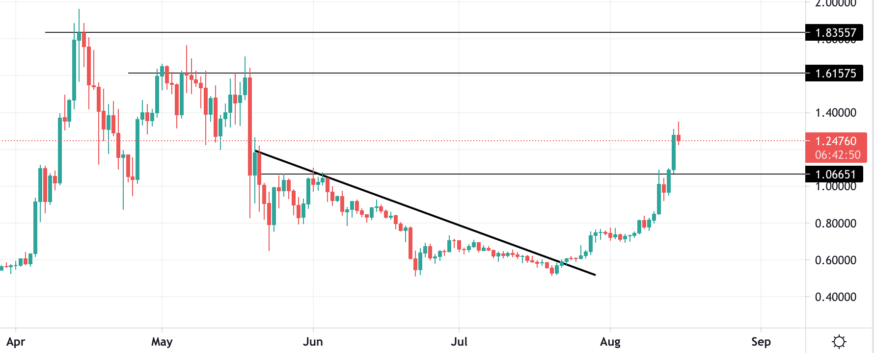 xrp crypto price prediction 2021