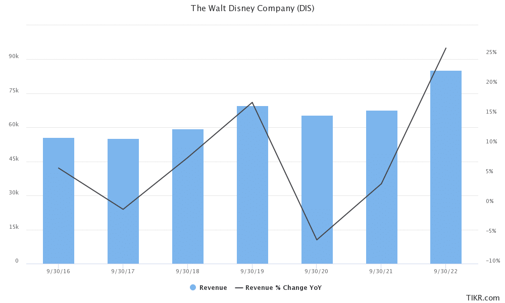 disney-stock-price-forecast-august-2021-time-to-buy-dis-economy-watch