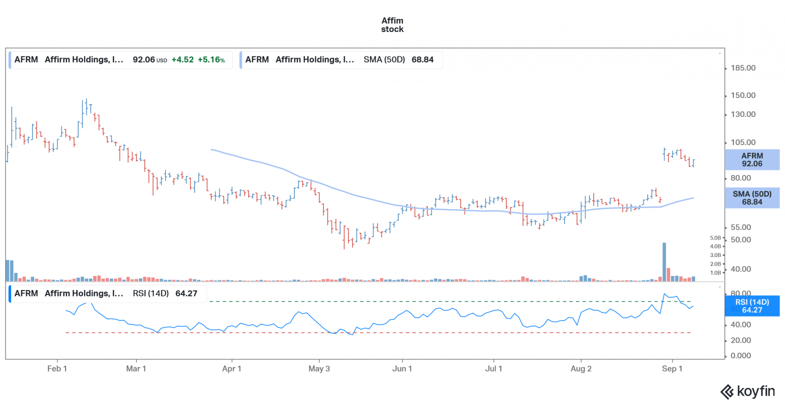 Affirm Price Prediction