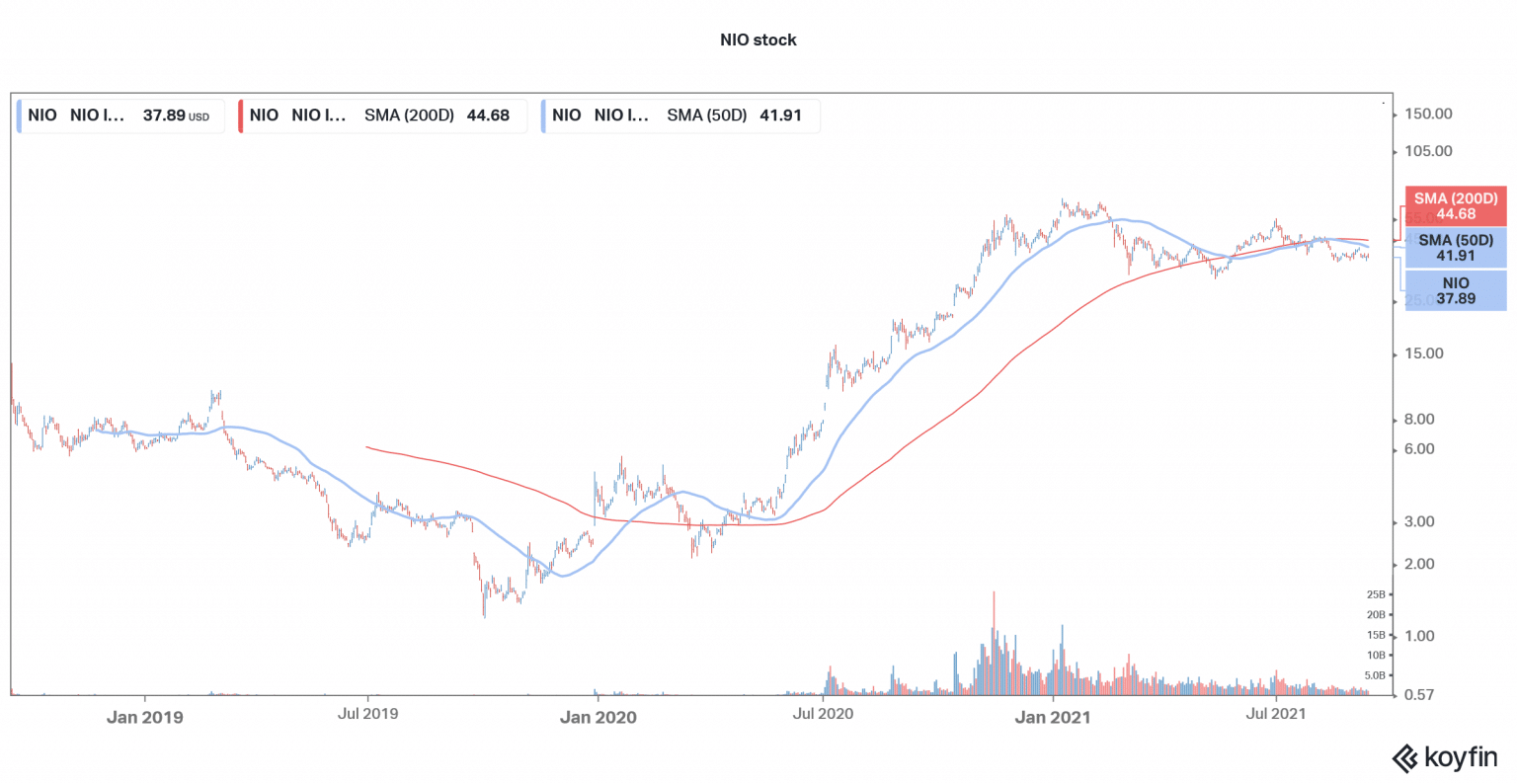 Great Short Term Stocks