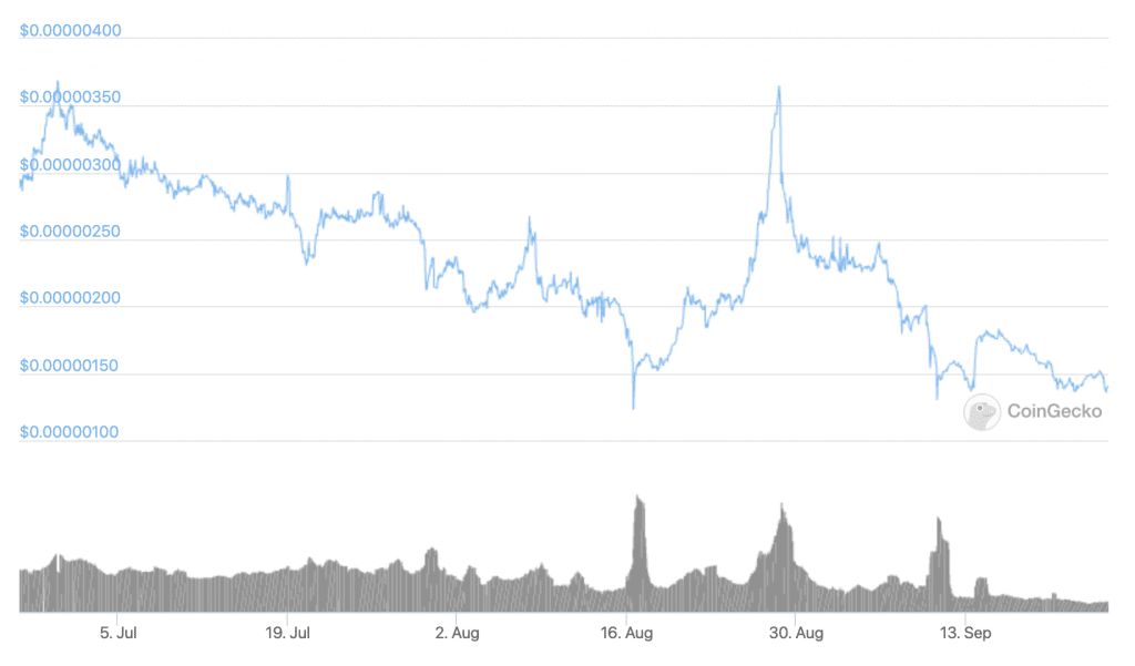 Safemoon Price Prediction Forecast For 2021 2022 2025 And 2030 8574