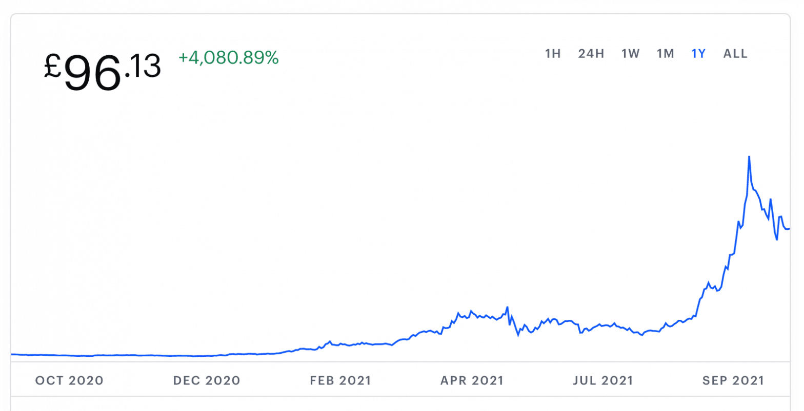 Solana Price Prediction Forecast for 2021, 2022, 2025 & 2030