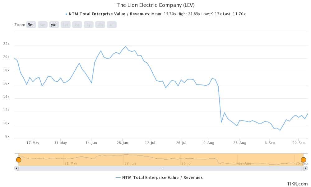 Best Ev Stock For 2021