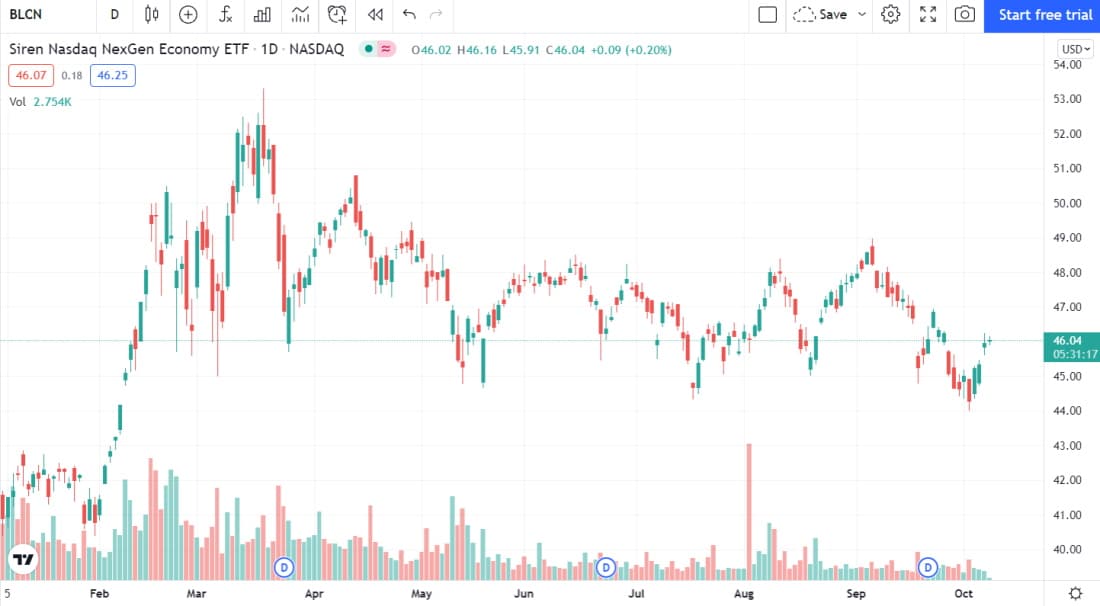 best etf to invest in right now beginner s guide 2021