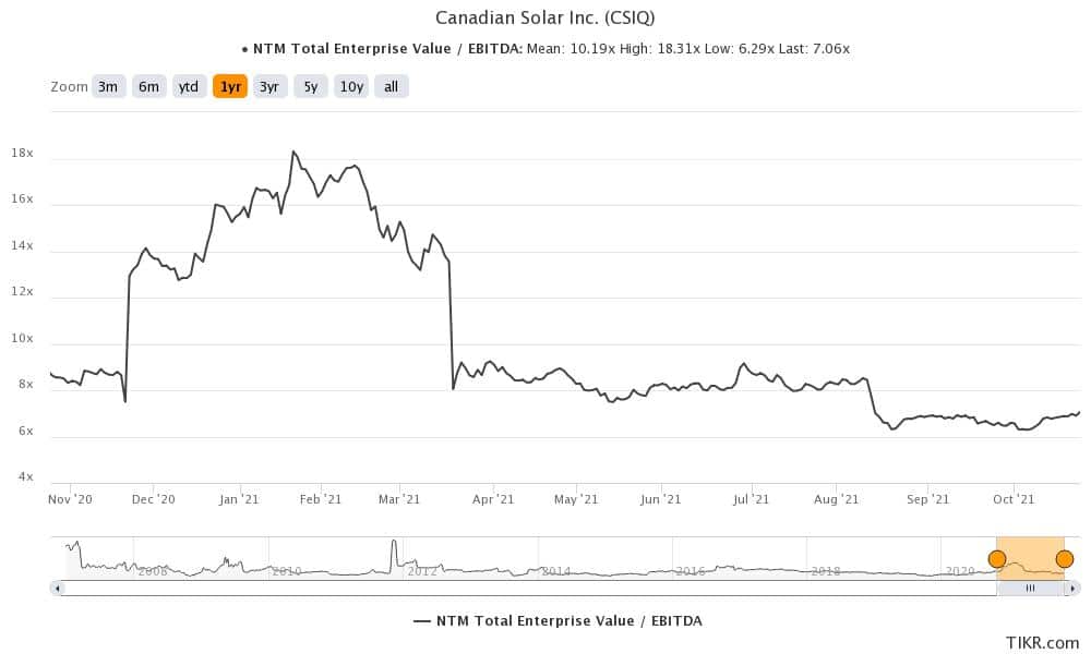 Which Energy Stock To Buy