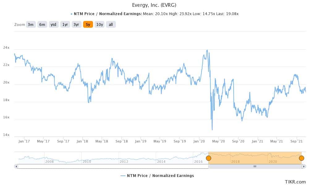 5 Best Utility Stocks