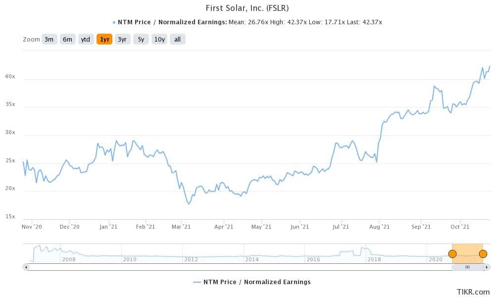 Renewable Stocks To Buy