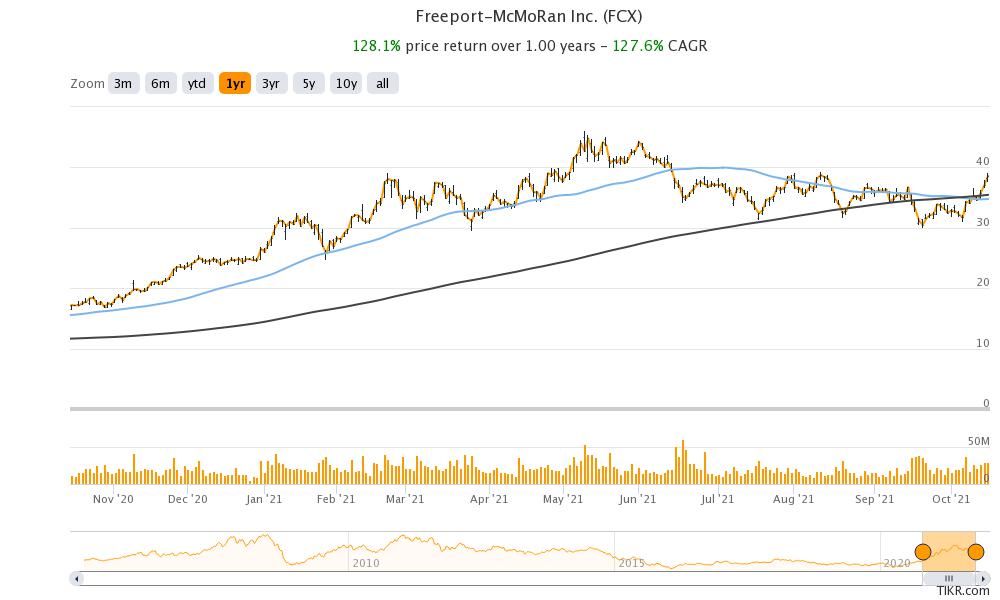 What Are The Best Short Term Stocks