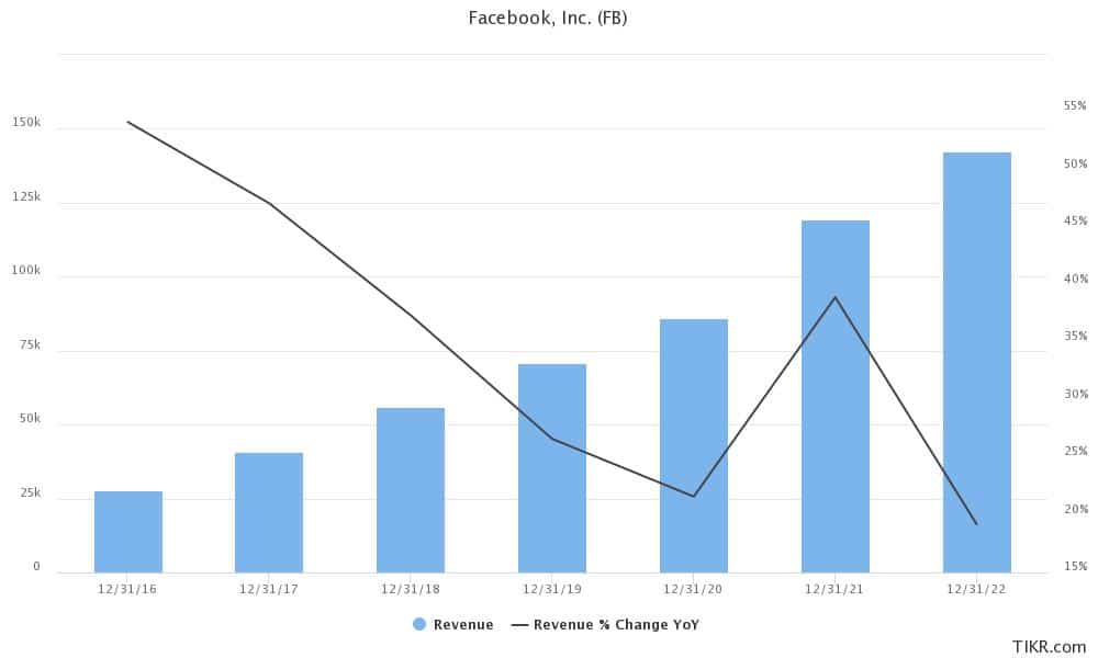  Facebook Stock Price Forecast October 2021 Time To Buy FB Stock 