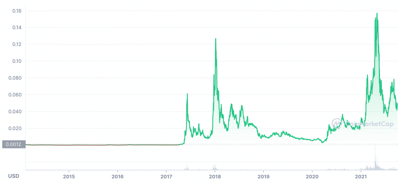 digibyte crypto price prediction 2025