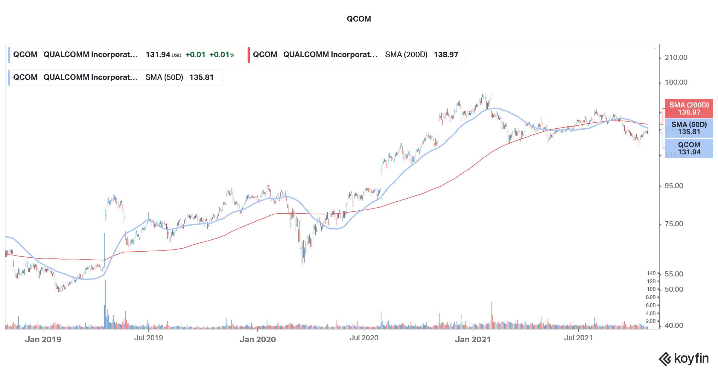 5g Stocks To But