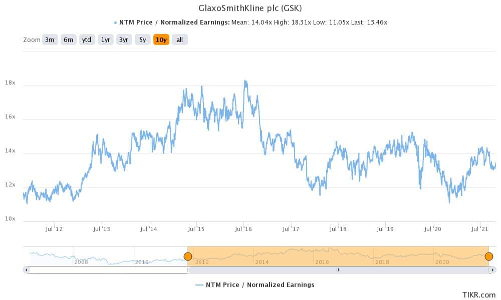 Glaxosmith Stock Price