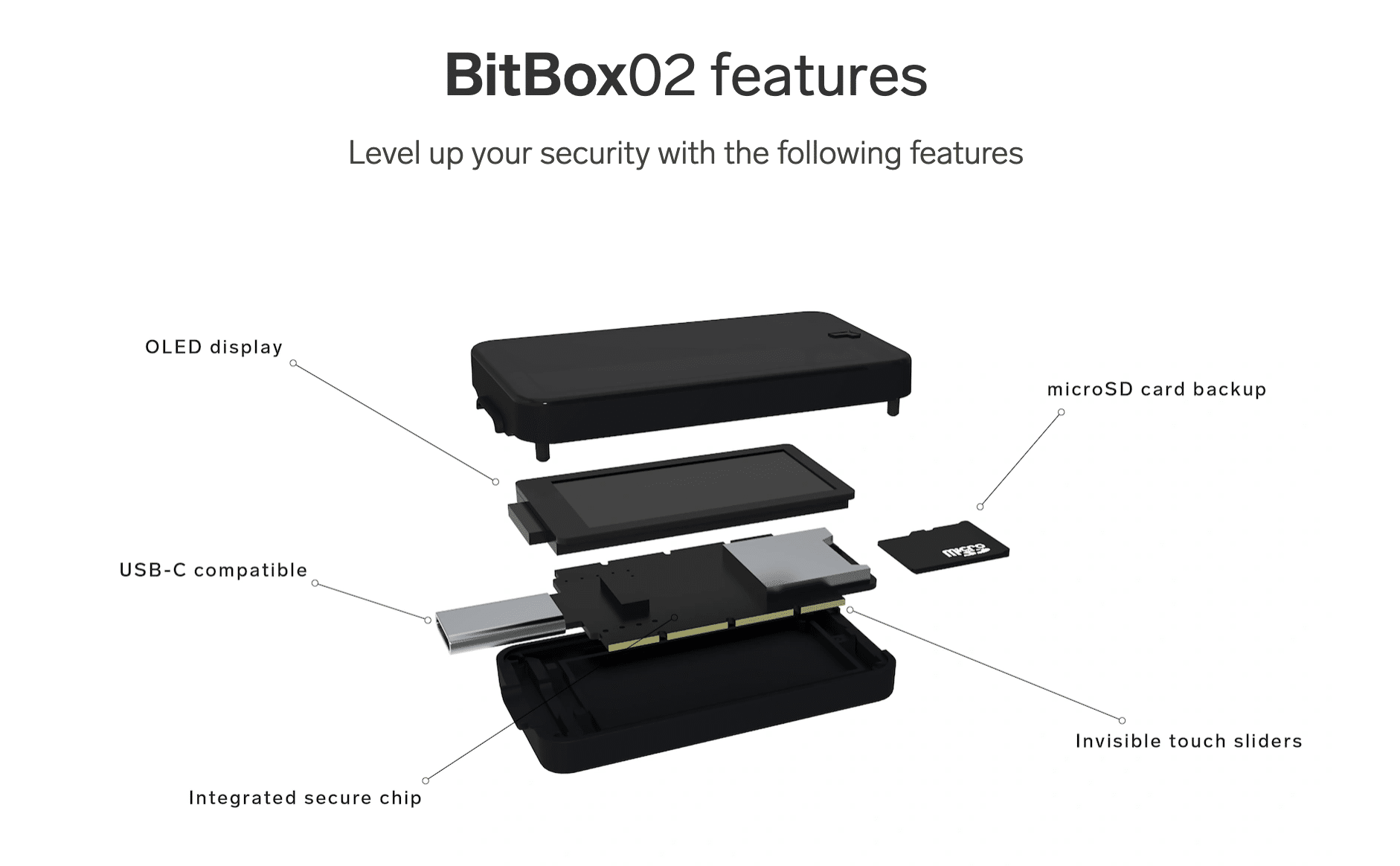 BitBox02 Features