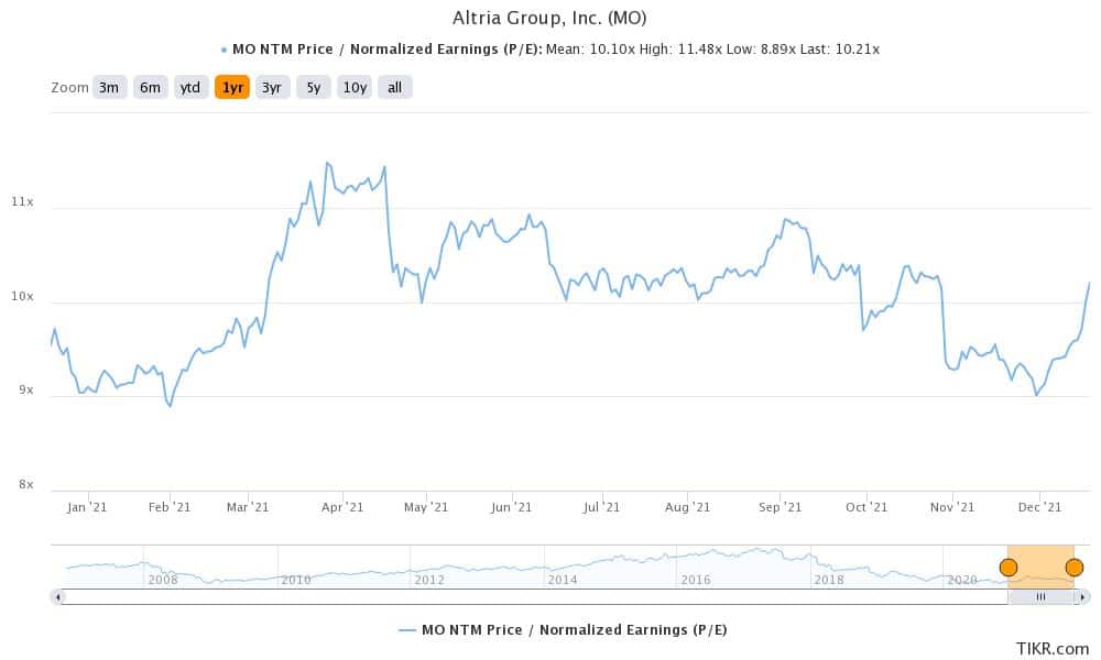 5 Best High Dividend Stocks To Buy In December 2021 - Economy Watch