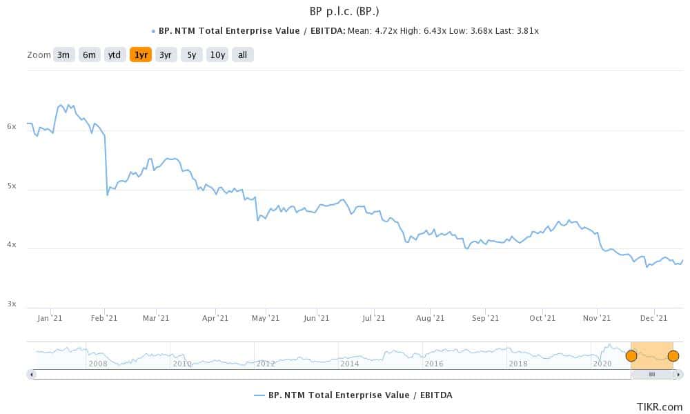 Best Petroleum Stocks To Buy