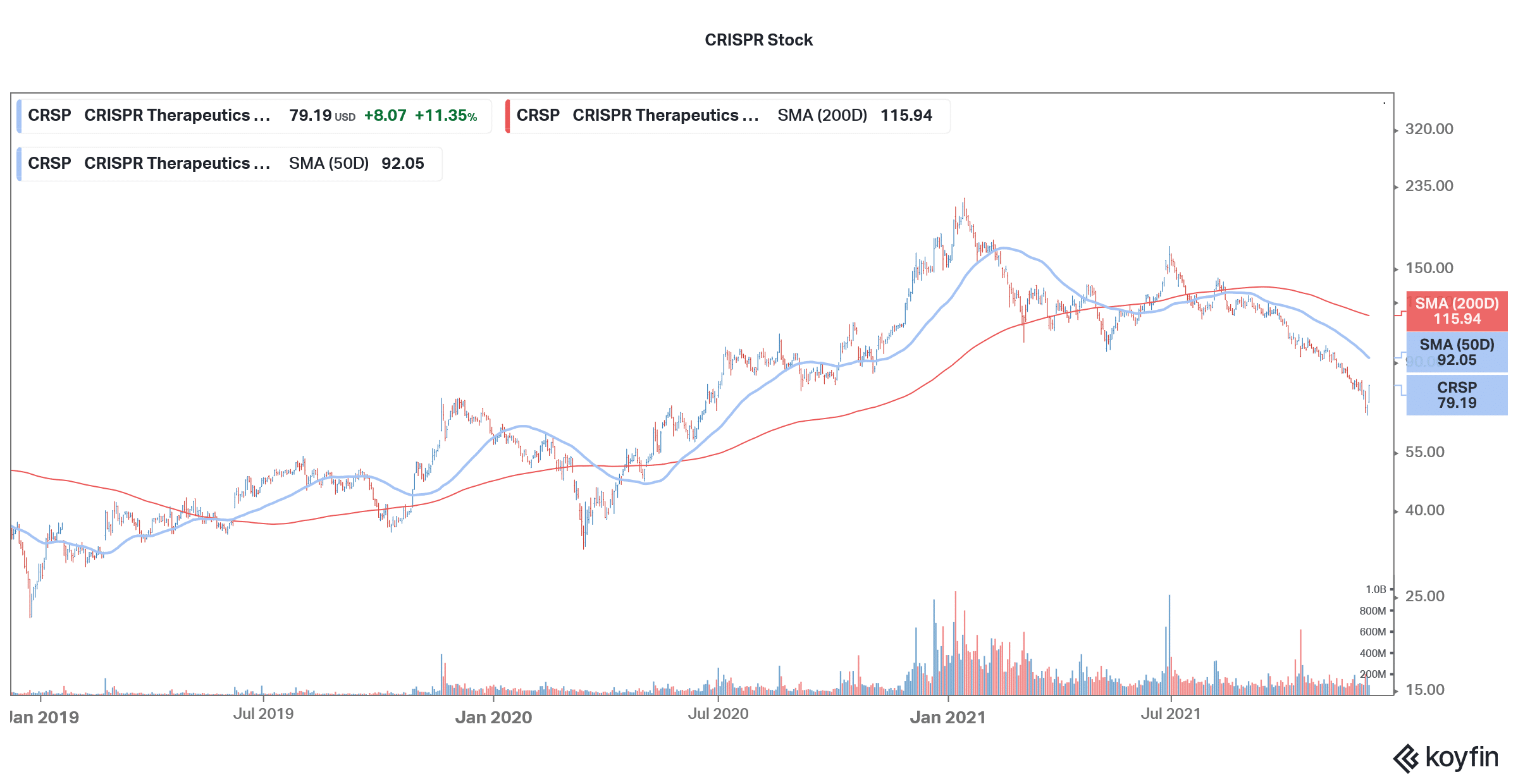 Top Healthcare Stocks To Buy