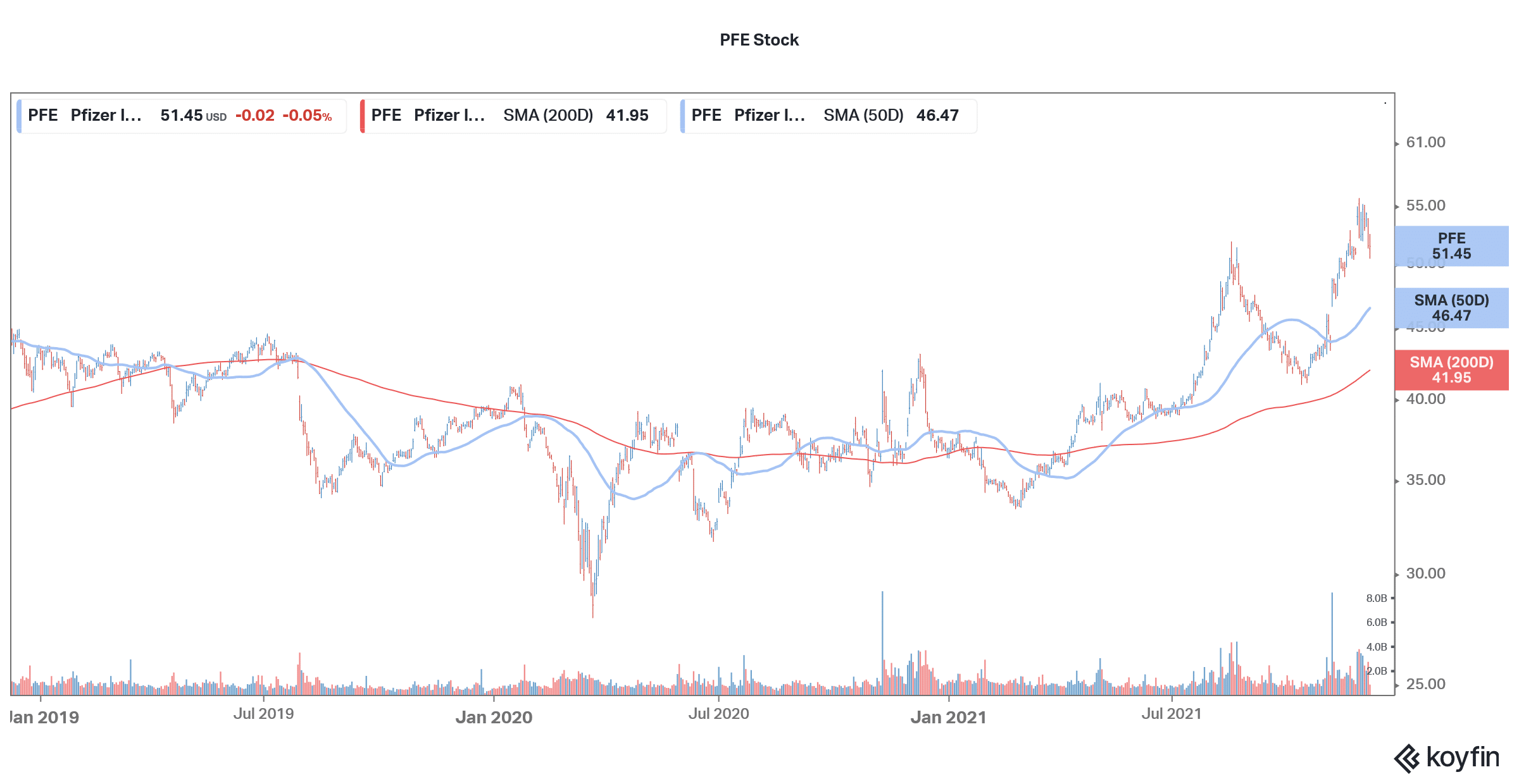 5 Best Healthcare Stocks To Buy In December 2021 - Economy Watch