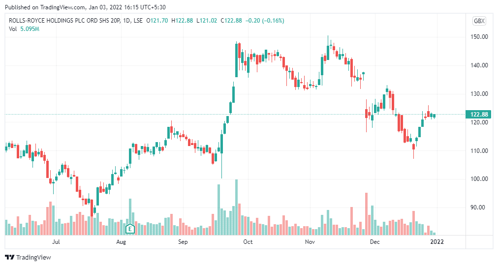 rolls royce stock forecast reddit