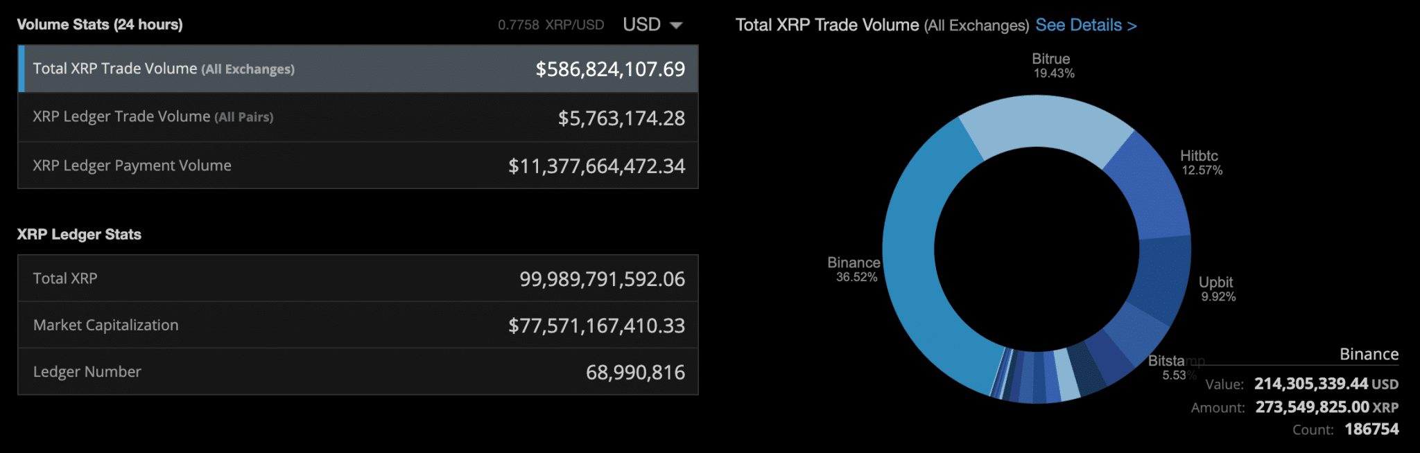 XRP Price Prediction Forecast for 2022, 2023, 2025 & 2030