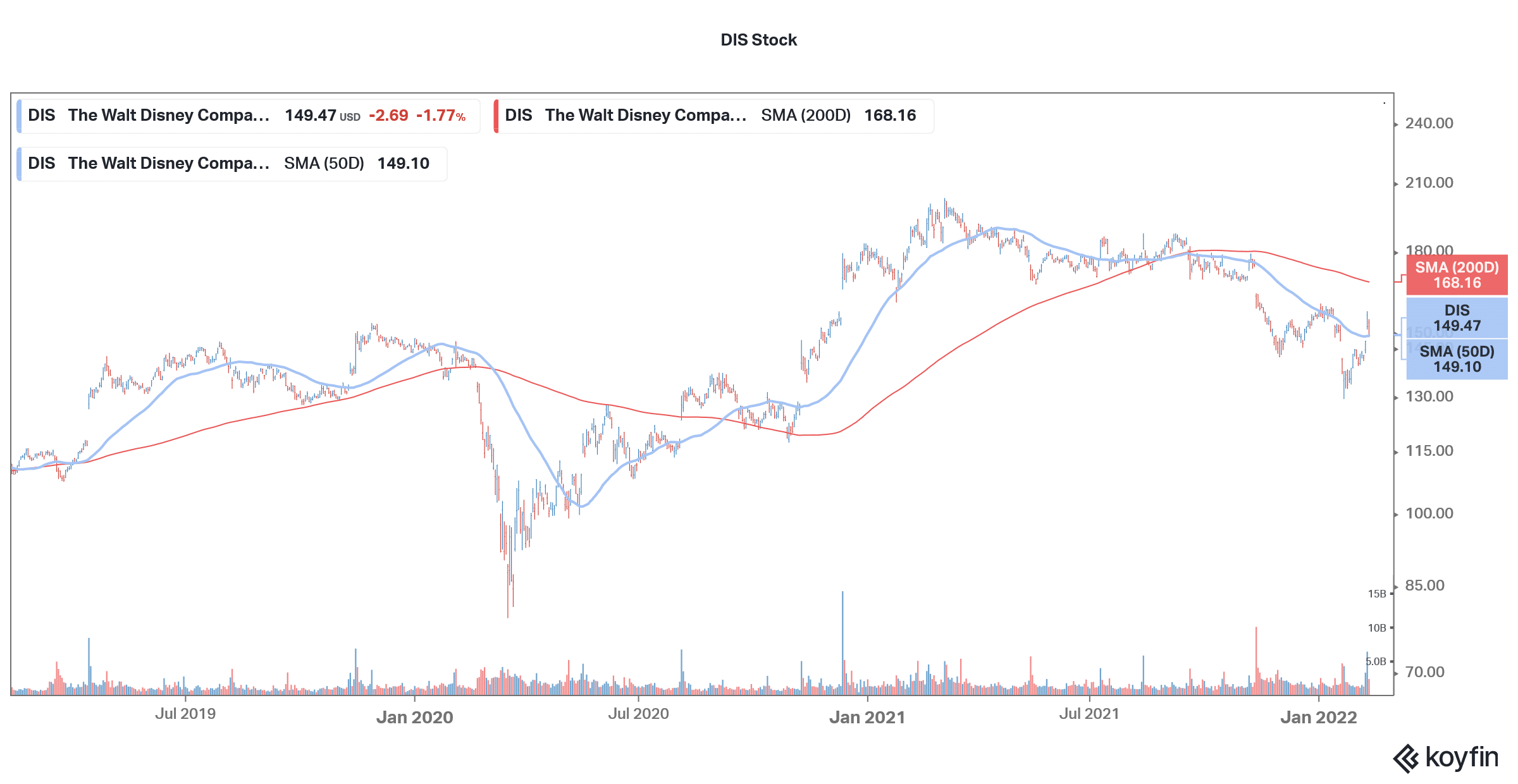 Best WallStreetBets Stocks to Buy February Week 2 Roundup - Economy Watch