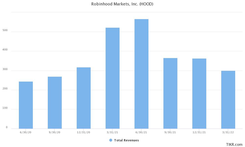 Robinhood Stock Price Forecast May 2022 Time to Buy HOOD Stock