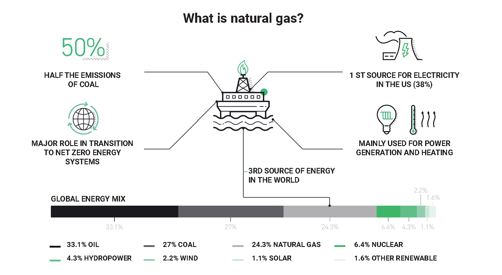 XTB natural gas report