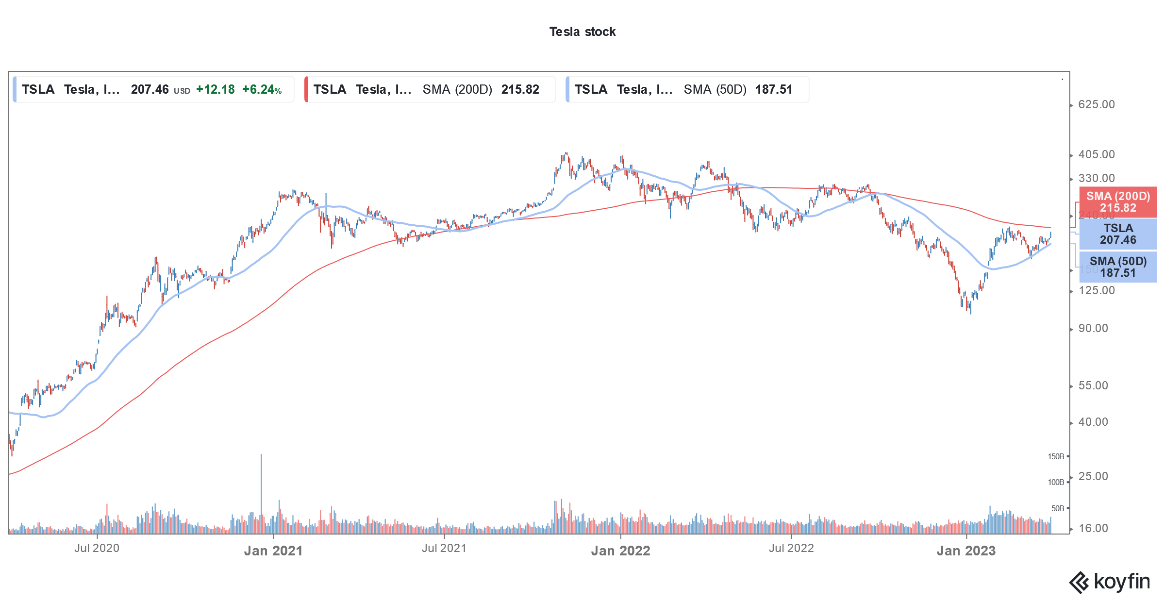 Tesla Q1 Deliveries Rise to Record High but Fall Short of Estimates