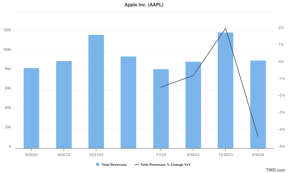 aapl earnings