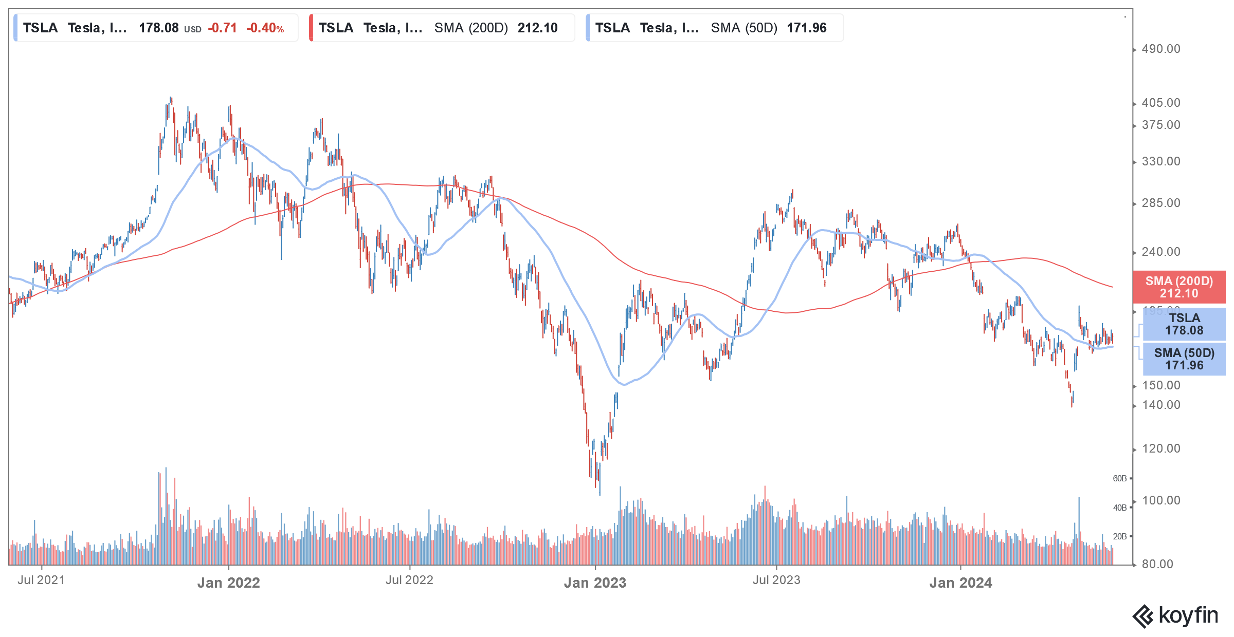 tesla stock