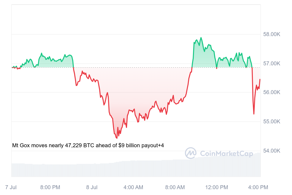 Metaplanet Bitcoin